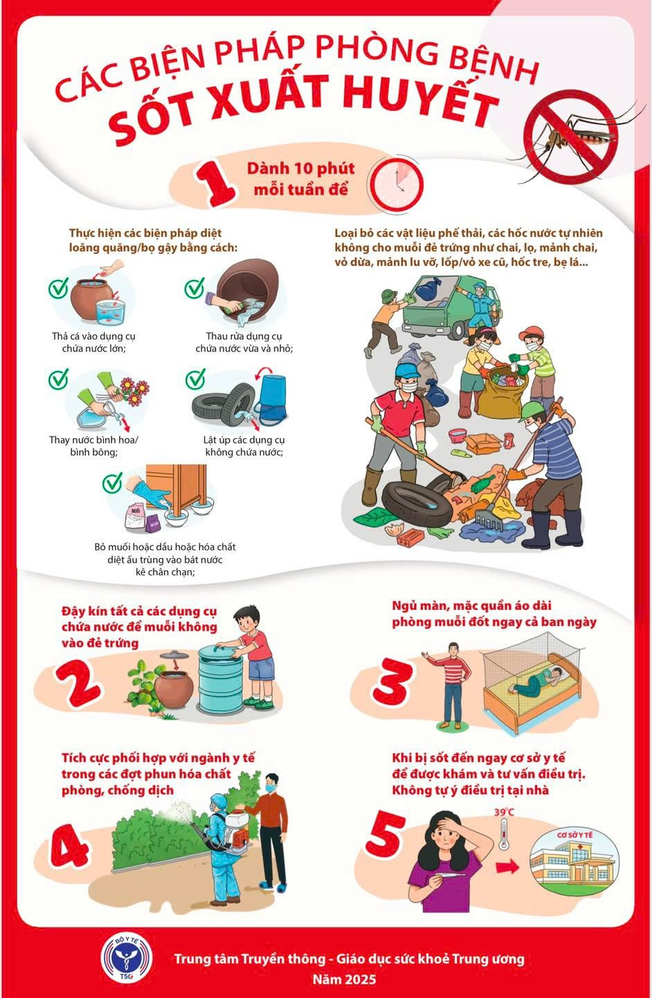 TRƯỜNG THCS ĐỒNG MAI TUYÊN TRUYỀN PHÒNG CHỐNG BỆNH SỐT XUẤT HUYẾT